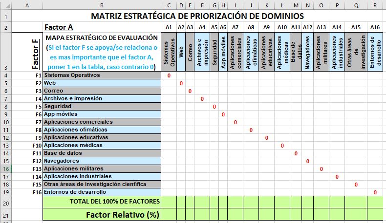 Matriz de Priorización Adoptadoss Proyecto de adopción de Software